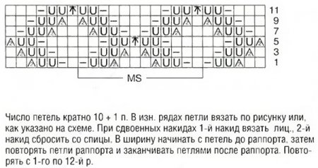 Кратно раппорту узора Кратно раппорту узора