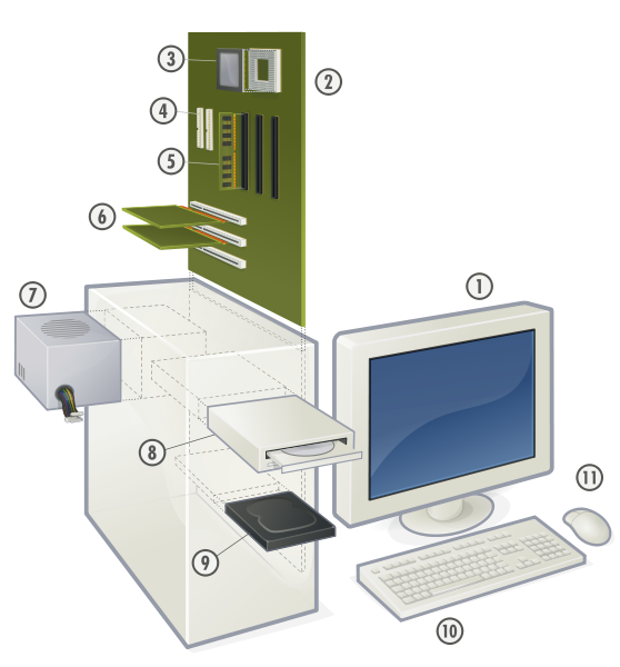 computador año 87