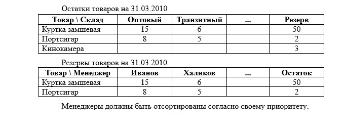 Межрайонная федеральная служба судебных приставов города москвы О налогах и других обязательных платежах в бюджет