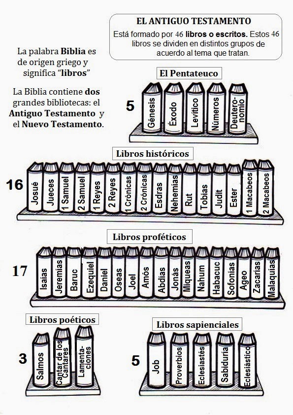 ESCUELA PROFETAS CRISTIANA escuela profetas cristiana: