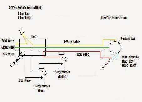 Electric Work: Wiring diagram