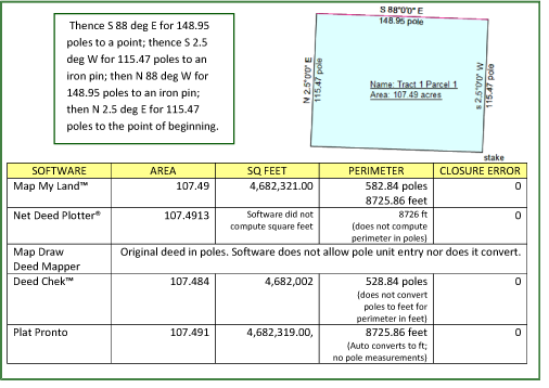 mapdraw deed plotter free download