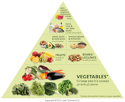 The Nutritarian Food Pyramid