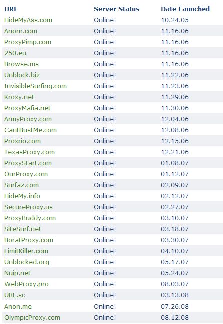 proxy server sites