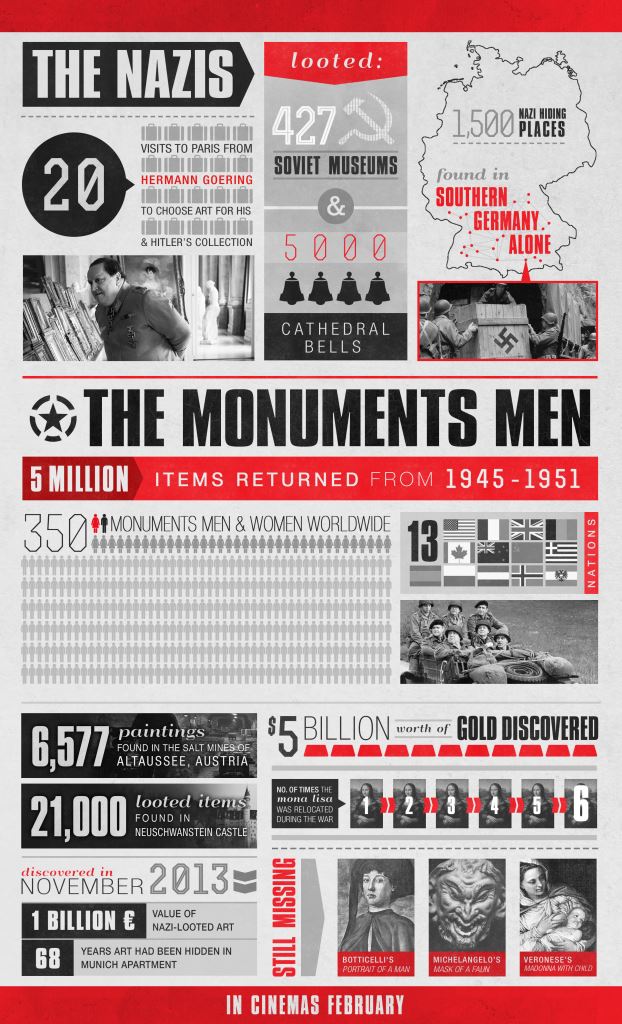 The Monuments Men stolen art infographic