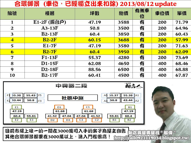 8月份上市案件整理-合環御景