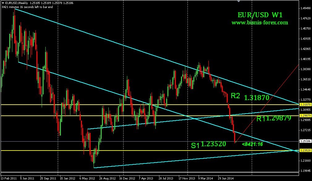 Forex education center
