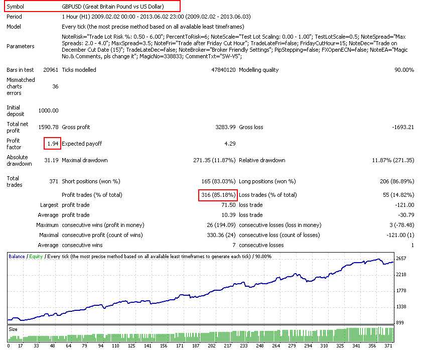 Forex steadywinner ea