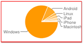 Statistic as at 11 Sept 2012, Nu-Prep 100 US,EUpatent YOUR NEW BEST FRIEND