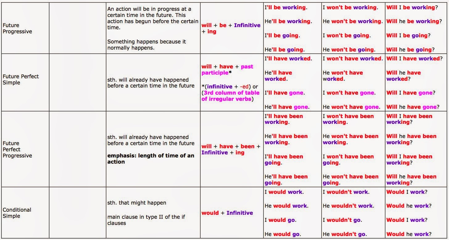 Signal words