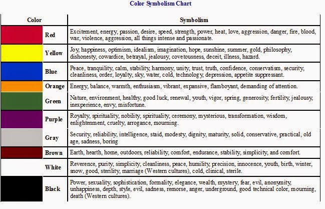 Color Symbolism Chart With Meaning