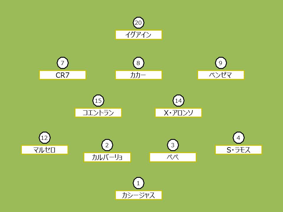 2節 マドリー Vs ヘタフェ サンチャゴ ベルナベウ Madridista Jp