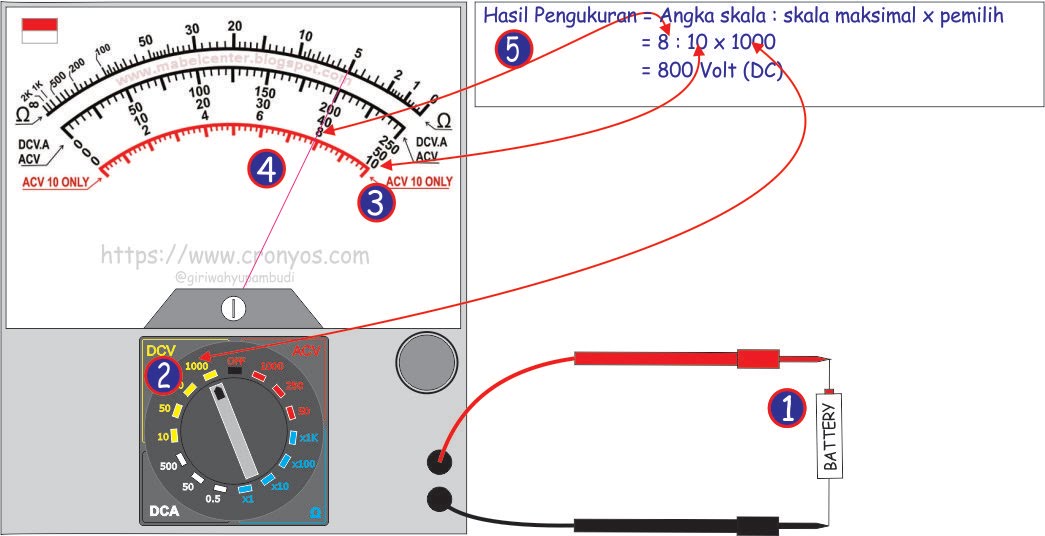 Cara Mudah Membaca Multimeter Multitester Analog