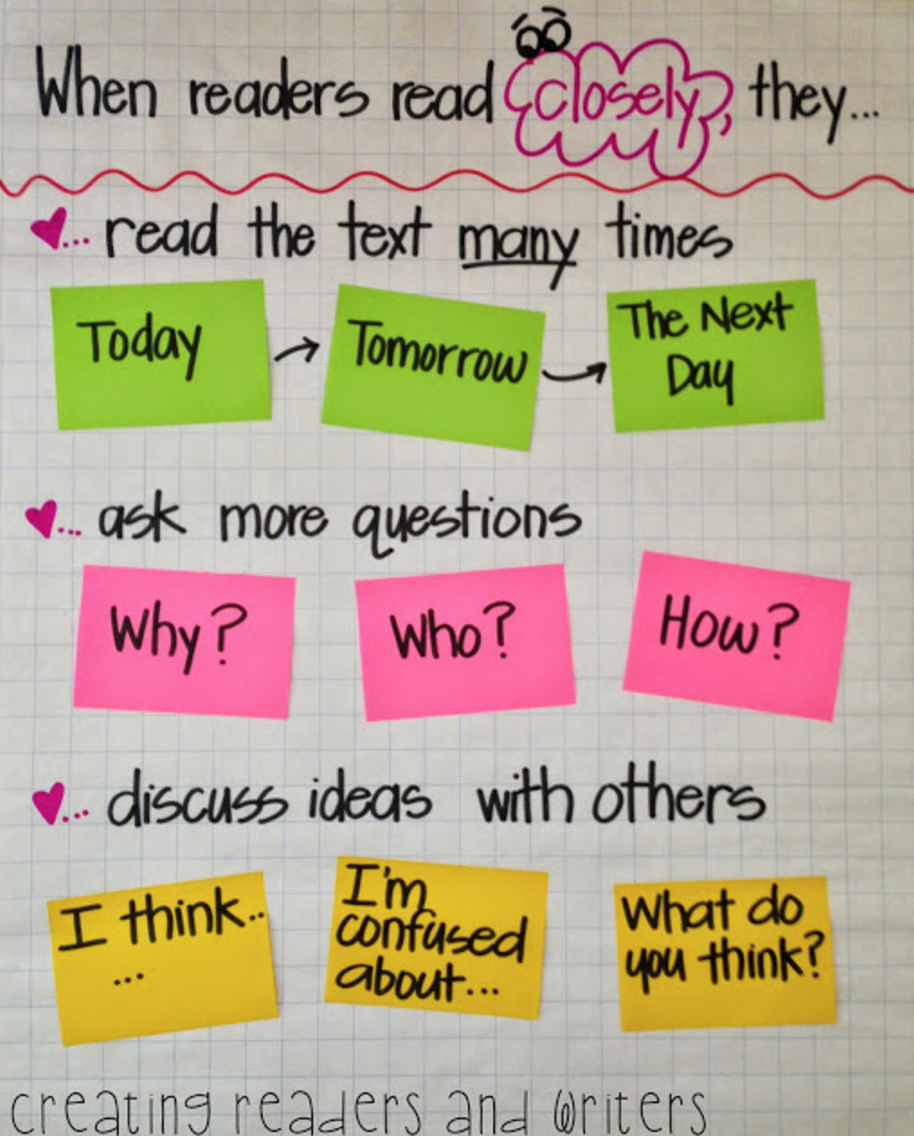 Ela Anchor Charts: Close Reading