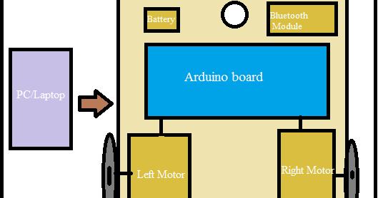 laptop controlled robot