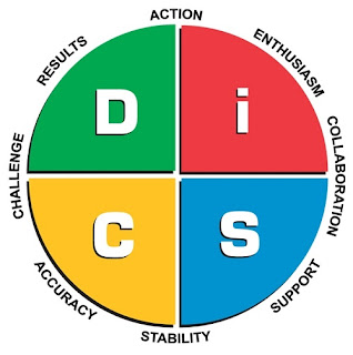 Pengertian Tes DISC, Sejarah, Sistem, dan Manfaat Tes DISC_