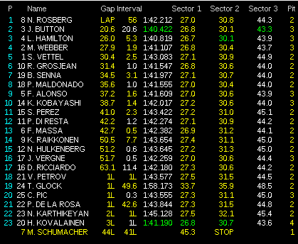デジタルグッズとバイクの日々 F1 2012 第3戦 中国GP 決勝 ああっ可夢偉!