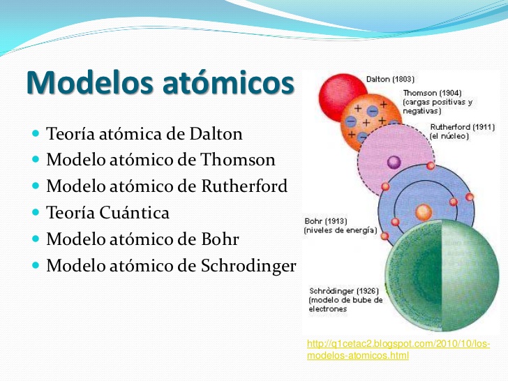 estructura atomica y modelos atomicos