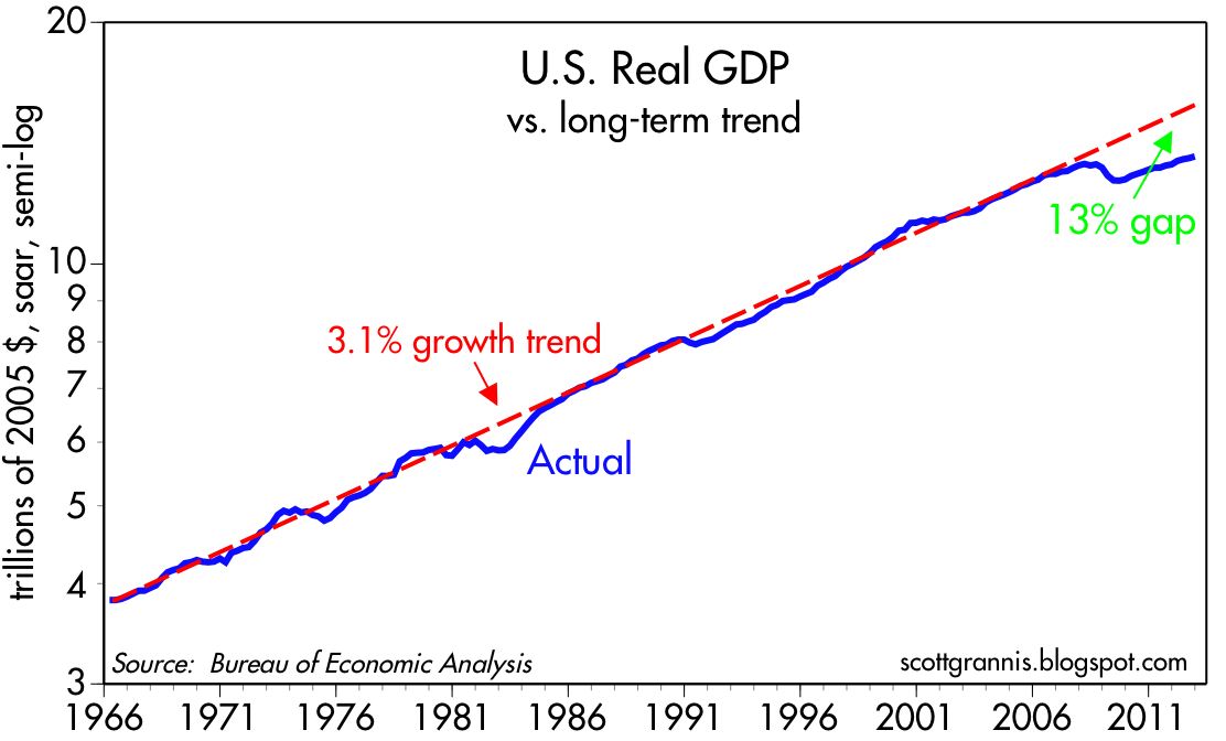 Action Potential Chart