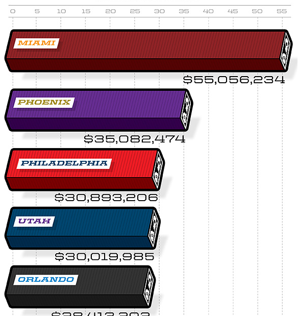 We are Utah Jazz Fans