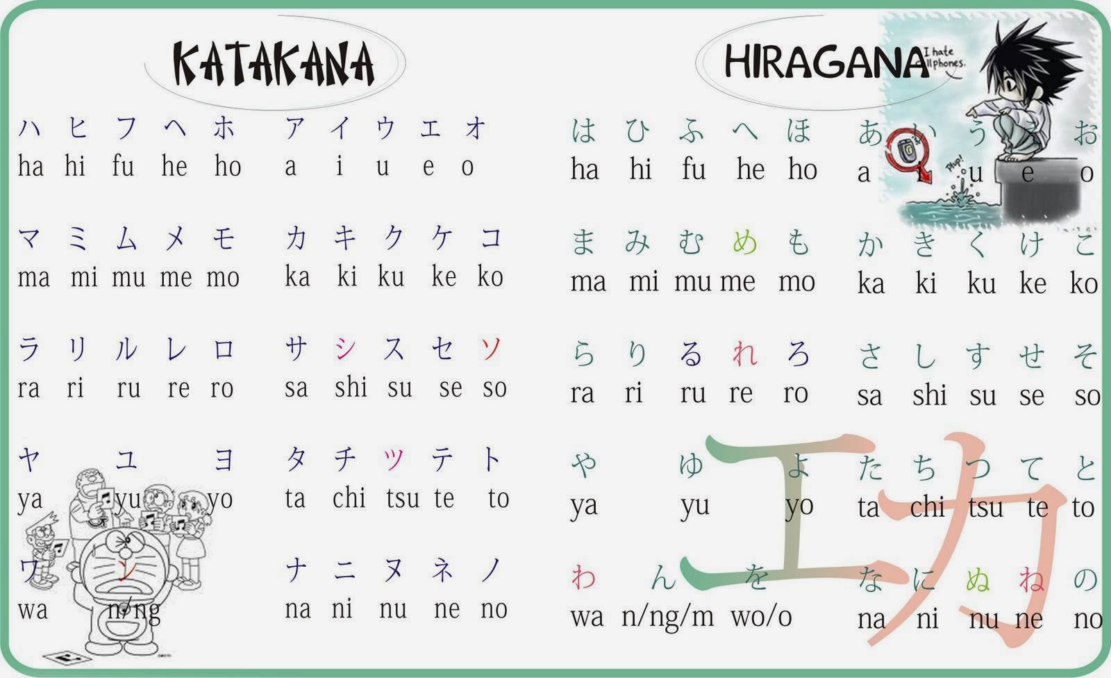 Image result for chá»¯ hiragana vÃ  katakana