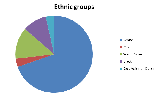 Ethnic Groups Of South Africa 26