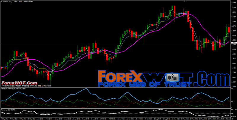 swing trading systems forex quality