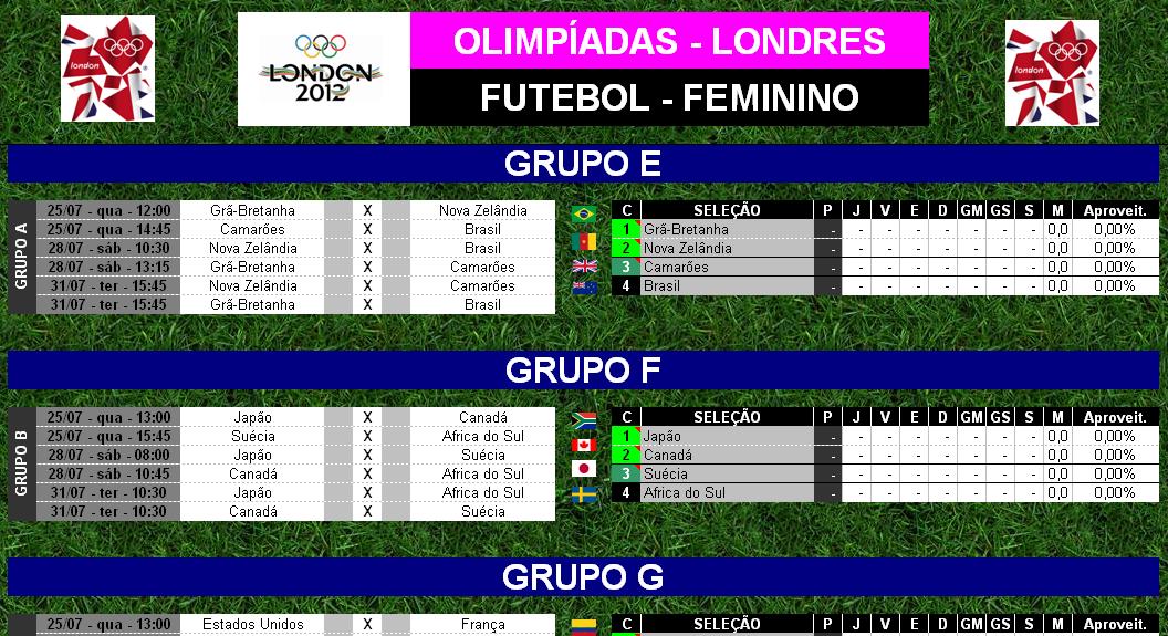 Tabela Do Futebol Feminino Olimpiadas 2012