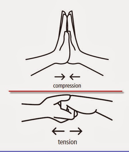 Definition Of Tension In Physics Kids Definition Of Tension In Physics Kids