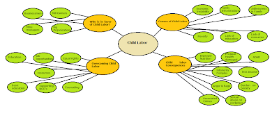 ielts essay writing technique ielts essay writing technique