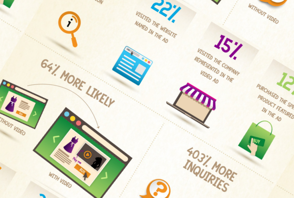 What Is The Market For Online Videos [INFOGRAPHIC]