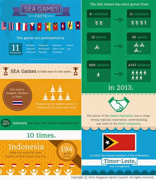 Data Fakta Sea Games Singapura 5 - 16 Juni 2015 6 data%2Bdan%2Bfakta%2Bseagames%2B2015