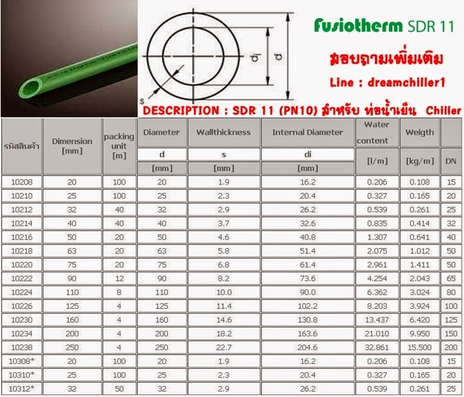 Fusiortherm  PP-R SDR11