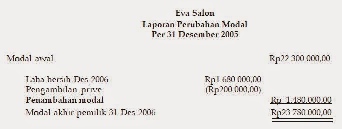 Blogku Laporan Keuangan Perusahaan Jasa