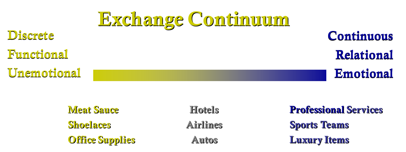 what is the first level of relationship marketing