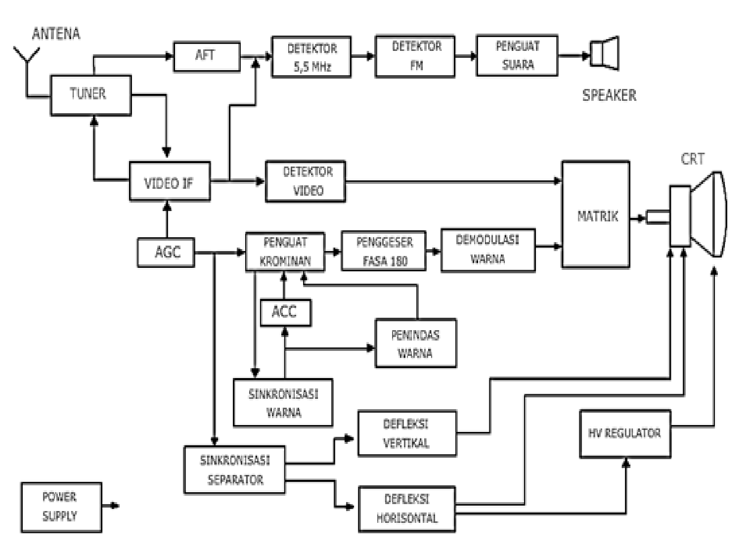 diagram blok recorder dan fungsinya blok diagram tv warna dan fungsinya gallery how to guide diagram blok recorder dan fungsinya blok diagram tv warna dan fungsinya gallery how to guide