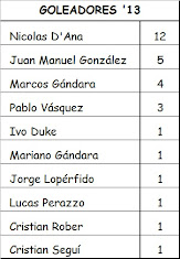 Goleadores