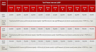 Daftar Harga Paket Internet Simpati Loop Zona