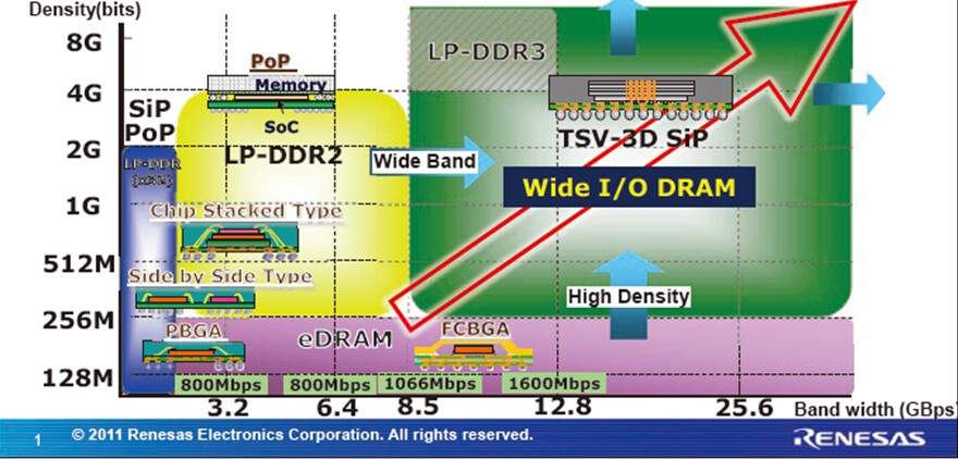 92-07+renesas+wide+IO.jpg