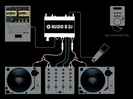 Traktor Traktor