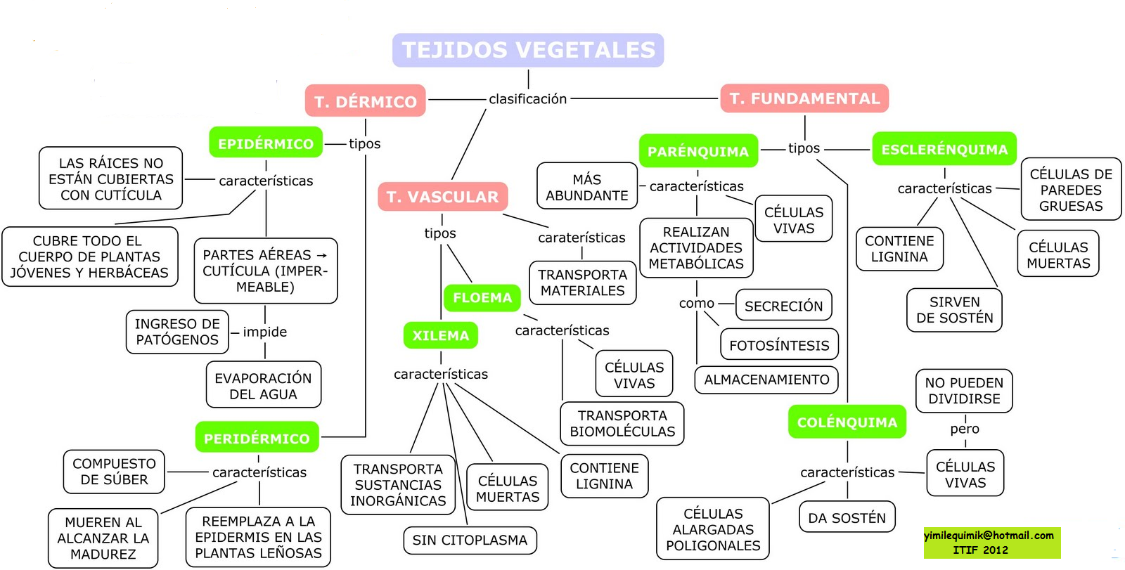 3 preguntas fundamentales de todo sistema economico tecnico industrial de facatativa blogg milena olarte 2012 3 preguntas fundamentales de todo sistema economico tecnico industrial de facatativa blogg milena olarte 2012