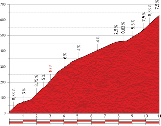 vuelta_stage2_Alto+do+Monte+da+Groba..png