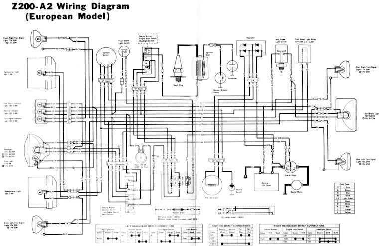 [DIAGRAM] 1977 Kawasaki Kz200 Wiring Diagram FULL Version HD Quality
