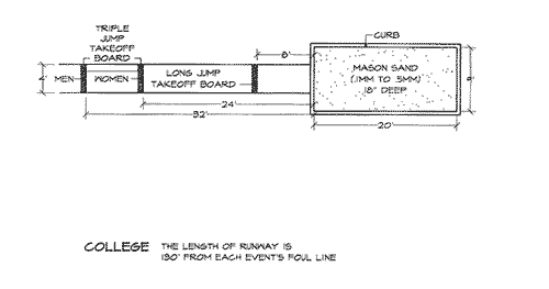 Atletik Lompat PENDIDIKAN JASMANI dan KESEHATAN