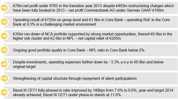 Commerzbank, Key Facts, 2013
