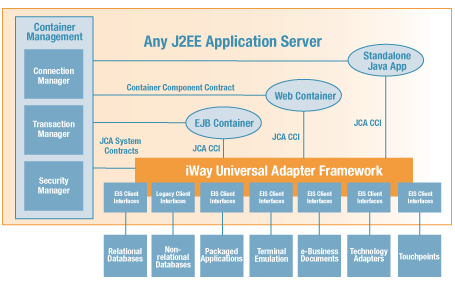 j2ee java enterprise edition guru