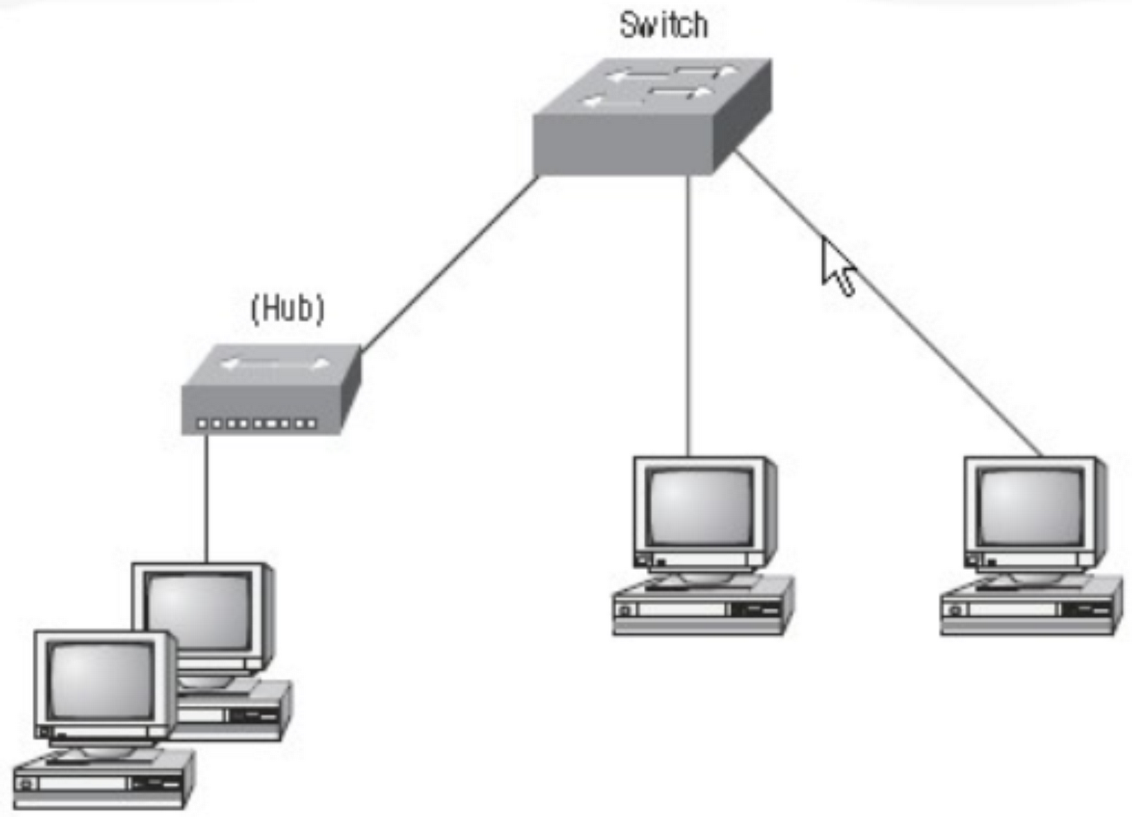 Your Free Consultant Tutorial Class 3 Networking Devices