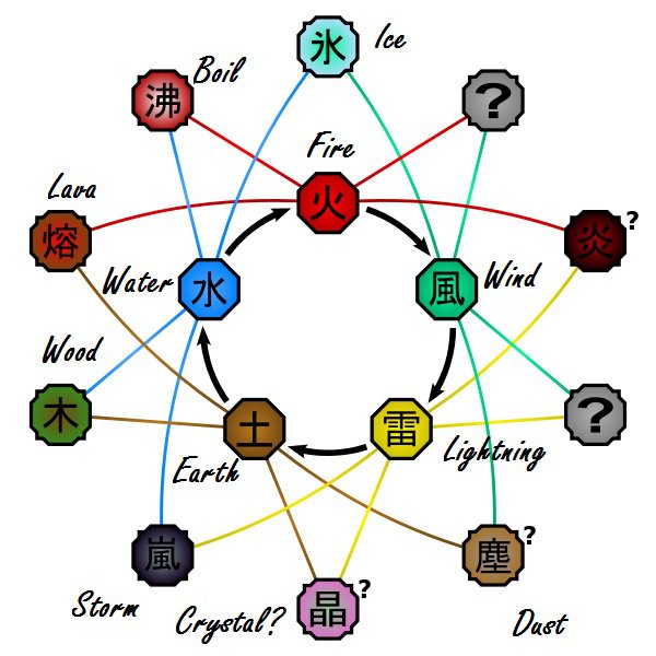 Featured image of post Naruto Ranmaru&#039;s Kekkei Genkai Fanfiction