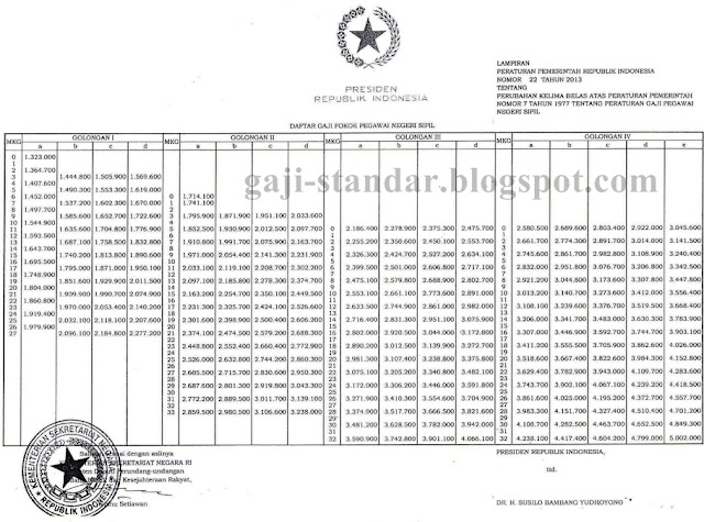 gaji pns kenaikan gaji pokok daftar tabel download berita