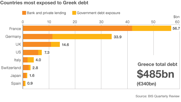 Greek Article Chart